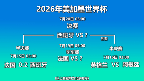 直击赛场：实时比分与比赛动态一手掌握 - 世界杯足球竞猜
